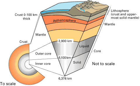 Cross-section of the Earth. SOURCE: U.S. Geological Survey