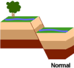 Diagram of a Normal Fault. SOURCE: U.S. Geological Survey