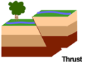Diagram of a Thrust Fault. SOURCE: U.S. Geological Survey