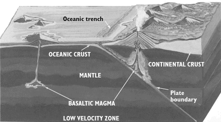An idealized diagram of a volcano in an oceanic environment (left) and in a continental environment (right). SOURCE: U.S. Geological Survey